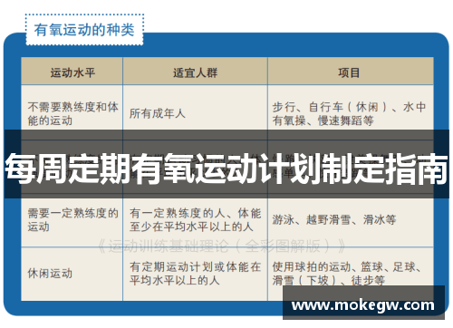 每周定期有氧运动计划制定指南