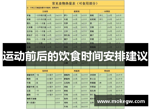 运动前后的饮食时间安排建议