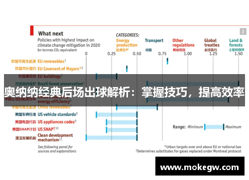 奥纳纳经典后场出球解析：掌握技巧，提高效率